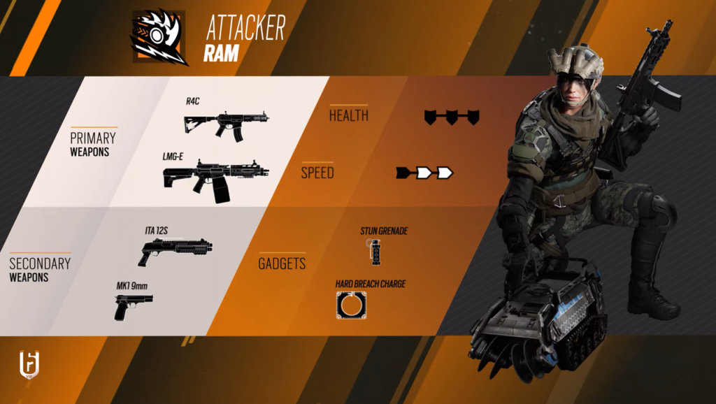 Rainbow Six: Siege - Operation Heavy Mettle
