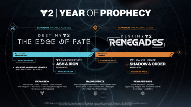 Destiny 2 roadmap door Bungie